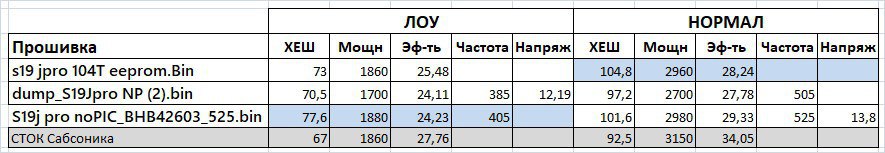 Самые удачные прошивки