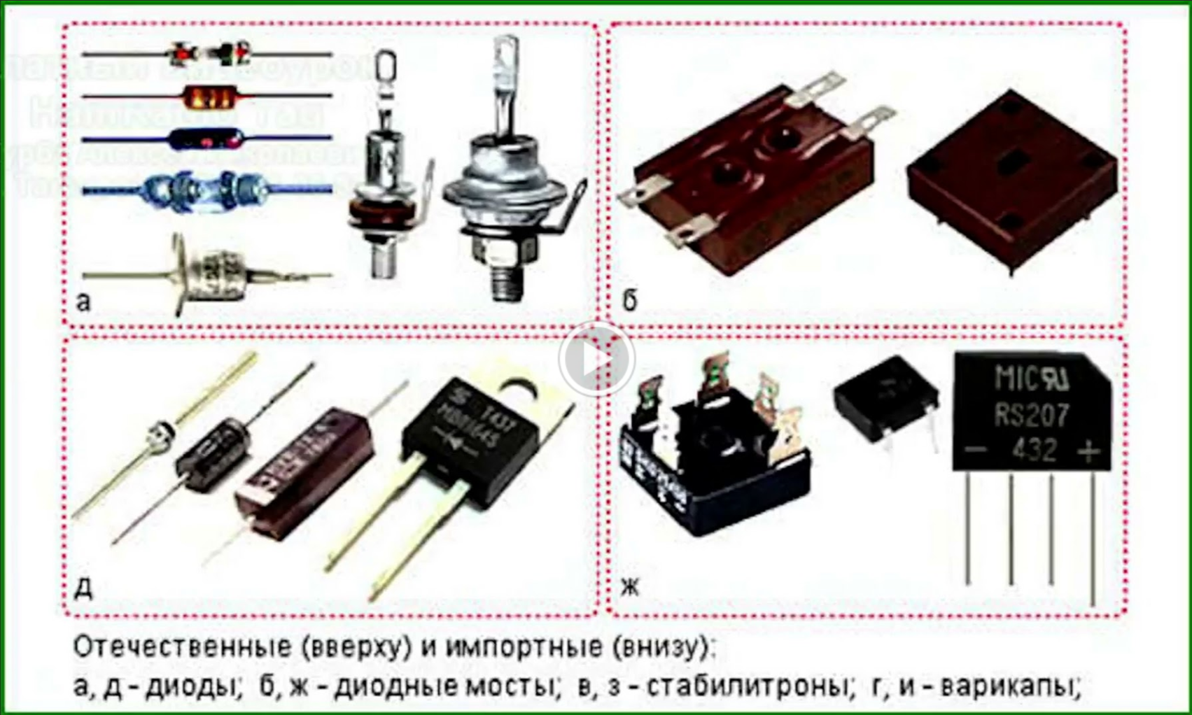 Диоды Часть 1 -Теория