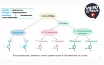 Транзисторы теория Часть 1